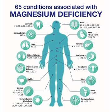 ReMag Pico-Ionic Liquid Magnesium by RnA ReSet. Formulated by Dr. Carolyn Dean for Complete Absorption. Experience The Magnesium Miracle. 16.2 fl oz