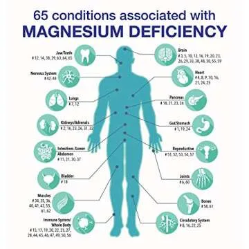 ReMag Pico-Ionic Liquid Magnesium by RnA ReSet. Formulated by Dr. Carolyn Dean for Complete Absorption. Experience The Magnesium Miracle. 16.2 fl oz