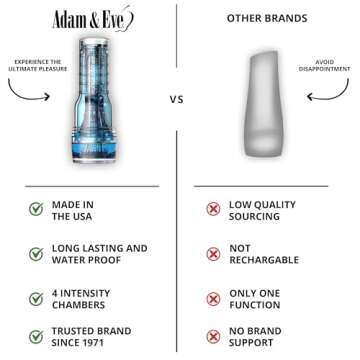 Adam and Eve Adam's Trainer by Fleshlight, Intensity Chambers to Enhance Stimulation, Male Masturbator Sex Toy, Electric Pocket Pussy Autoblow, Valentine's Day Gift for Him, 8.5 Inch, Clear