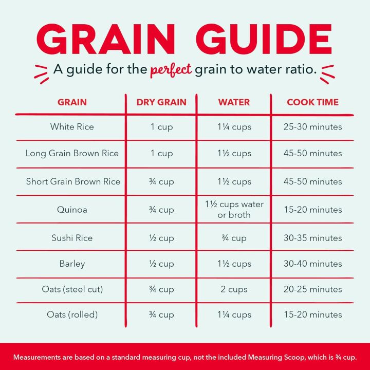 DASH Mini Rice Cooker & Steamer - Black, 1.5 Quart