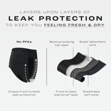 Bambody Leakproof Absorbent Panties for Women & Teens