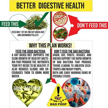 Sherwood Pet Health Adult Rabbit Food Timothy Hay Pellet 4.5 lbs. Hay-Based, Grain-Free, Soy-Free for Better Digestion