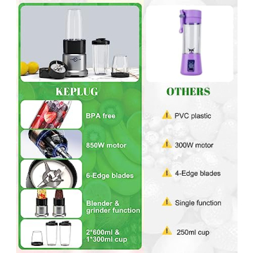 Compact Personal Blender 850W Perfect for Smoothies