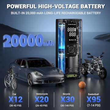 UABRLA Tire Inflator Portable Air Compressor 20000mAh & 12V DC Air Pump for Car, 3X Faster Cordless Tire Pump for Car, Bicycle, Motorcycle, Ball, with Tire Pressure Gauge (2024 New Upgraded