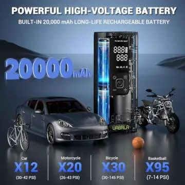 UABRLA Tire Inflator Portable Air Compressor 20000mAh & 12V DC Air Pump for Car, 3X Faster Cordless Tire Pump for Car, Bicycle, Motorcycle, Ball, with Tire Pressure Gauge (2024 New Upgraded