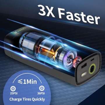 UABRLA Tire Inflator Portable Air Compressor 20000mAh & 12V DC Air Pump for Car, 3X Faster Cordless Tire Pump for Car, Bicycle, Motorcycle, Ball, with Tire Pressure Gauge (2024 New Upgraded