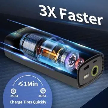 UABRLA Tire Inflator Portable Air Compressor 20000mAh & 12V DC Air Pump for Car, 3X Faster Cordless Tire Pump for Car, Bicycle, Motorcycle, Ball, with Tire Pressure Gauge (2024 New Upgraded