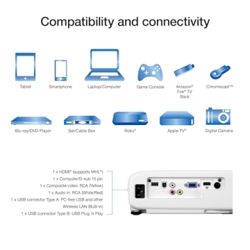 Epson Pro EX7280 3LCD Projector with HDMI and Built-in Speaker
