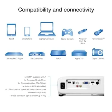 Epson Pro EX7280 3LCD Projector with HDMI and Built-in Speaker