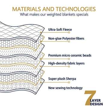 Mr.Sandman Weighted Blanket Queen Size 60"x80" 15lbs for Adults, Soft Sherpa Fleece Heavy Blanket for Relieve Stress - Grey/White