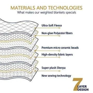 Mr.Sandman Weighted Blanket Queen Size 60"x80" 15lbs for Adults, Soft Sherpa Fleece Heavy Blanket for Relieve Stress - Grey/White