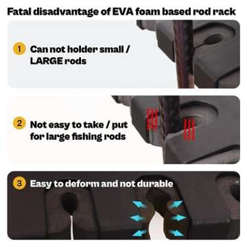 OJYDOIIIY Wall Mount Fishing Rod Holders for All-Size-Rods,Vertical Fishing Pole Storage Rack for Garage