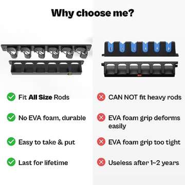 OJYDOIIIY Wall Mount Fishing Rod Holders for All-Size-Rods,Vertical Fishing Pole Storage Rack for Garage