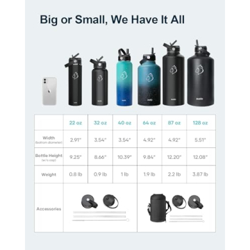 BUZIO 64oz Insulated Water Bottle for Outdoors and Travel