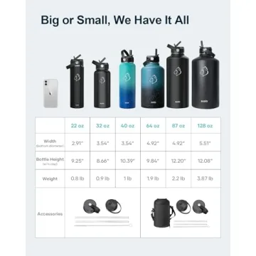 BUZIO 64oz Insulated Water Bottle for Outdoors and Travel