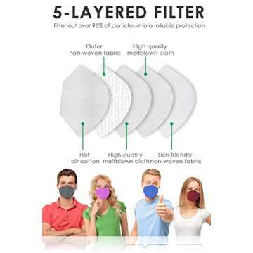 PAGE ONE 10 Colors KN95 Face Masks for Adults 50 Pack Disposable Masks, 5-Layer Breathable Cup Dust Face Mask,Filter Efficiency 95%