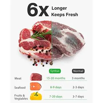 Syntus Vacuum Sealer Bags | 150 PreCut BPA Free Storage Bags