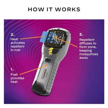Thermacell Mosquito Portable Repeller; Includes 12-Hour Refill; 15 Foot Zone of Protection; Highly Effective Mosquito Repellent; Deet Free Bug Spray Alternative; Scent Free