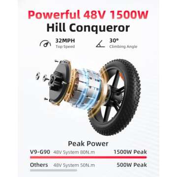 AMYET V9-G60 Electric Bike with Peak 1500W Power