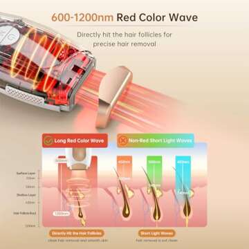 IPL Laser Hair Removal Device for Women and Men