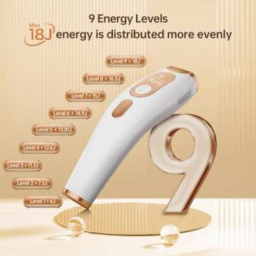 IPL Laser Hair Removal Device for Women and Men