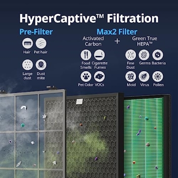 Coway Airmega 300 Smart Air Purifier for Home Use