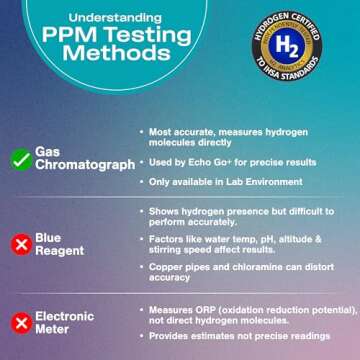 Echo Go+ Hydrogen Water Bottle - Water Ionizer Up to 4.5PPM - SPE & PEM Hydrogen Water Generator - Alternative to Hydrogen Water Pitcher - Black Hydrogenated Water Bottle
