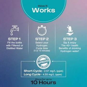 Echo Go+ Hydrogen Water Bottle - Water Ionizer Up to 4.5PPM - SPE & PEM Hydrogen Water Generator - Alternative to Hydrogen Water Pitcher - Black Hydrogenated Water Bottle