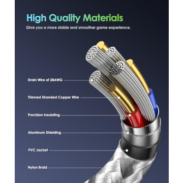 6AMGame 16 ft Link Cable for Meta Quest VR Headsets