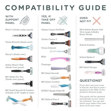 Haven Razor Protector for Traveling - Durable & Compact