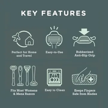 Haven Razor Protector for Traveling - Durable & Compact