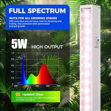 Barrina Grow Lights for Indoor Plants, Full Spectrum Sunlight, 1ft Plant Light for Indoor Growing, LED Grow Light Bulbs, T5 Grow Light Strip, Plug and Play, Pinkish White, 8-Pack