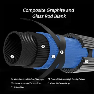 KastKing Compass Telescopic Fishing Rod - Lightweight & Durable