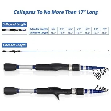 KastKing Compass Telescopic Fishing Rod - Lightweight & Durable