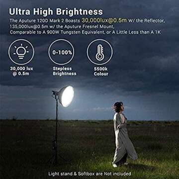 Aputure 120D Mark 2, 120D II LED, 180W Daylight Balanced Led Video Light, 30,000 lux@0.5m, CRI96+ TLCI97+, Support DMX, 5 Pre-Programmed Lighting Effects, Ultra Silent Fan