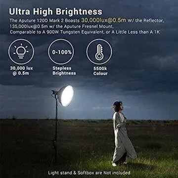 Aputure 120D Mark 2, 120D II LED, 180W Daylight Balanced Led Video Light, 30,000 lux@0.5m, CRI96+ TLCI97+, Support DMX, 5 Pre-Programmed Lighting Effects, Ultra Silent Fan