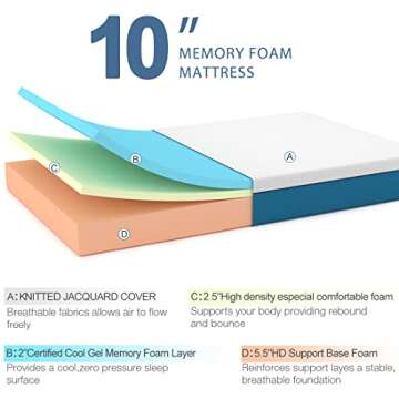 Molblly Full Size Mattress, 10 inch Cooling-Gel Memory Foam Mattress in a Box,Breathable Bed Mattress for Cooler Sleep Supportive & Pressure Relief?Full Mattresses, 54" X 75" X 10"