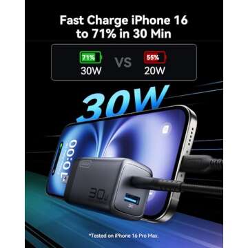 INIU USB C Charger 30W PD QC 3.0 Dual Port Fast Charging with Foldable Plug