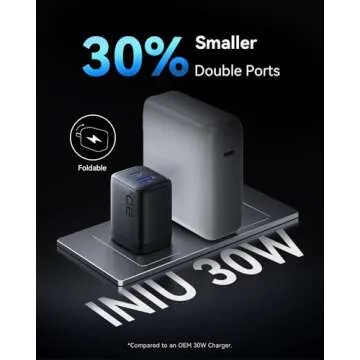 INIU USB C Charger 30W PD QC 3.0 Fast Charger