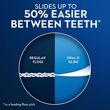 Oral-B Glide Complete Floss Picks for Superior Oral Care