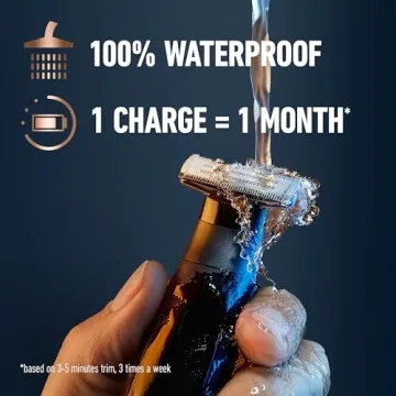 King C. Gillette Men's All-in-One Styler Trimmer for Beard