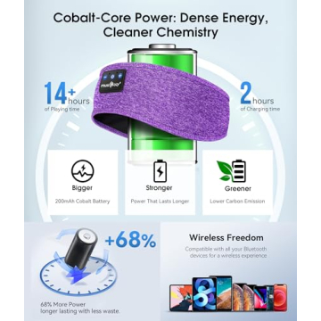 MUSICOZY Bluetooth 5.4 Headband, Ideal Music Gift