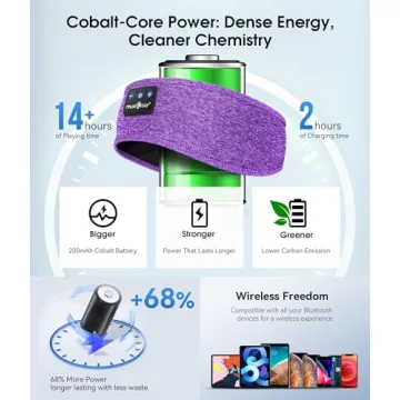 MUSICOZY Bluetooth 5.4 Headband, Ideal Music Gift