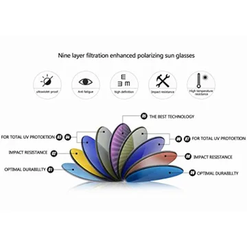 FEISEDY Classic Polarized Sunglasses Retro UV400 Fashion