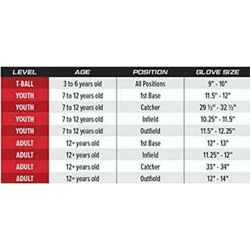 Rawlings RSB 14" Slowpitch Softball Glove - Right Hand Throw