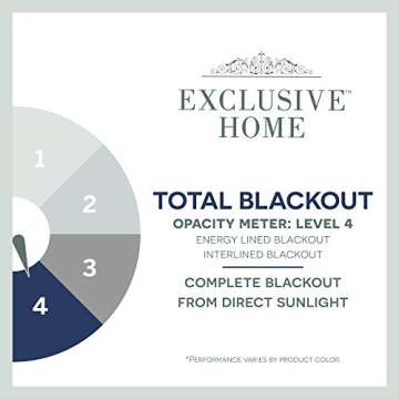 Exclusive Home Curtains - EH8439-02-2108G Academy Total Blackout Grommet Top Curtain Panel Pair, 52x108, Ivory