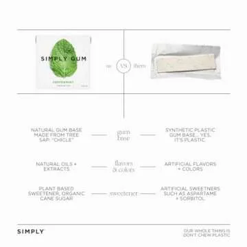 Simply Gum | Peppermint | Plant- Based Chewing Gum | Pack of Six (90 Pieces Total) | Synthetic Plastic Free + Aspartame Free + non GMO