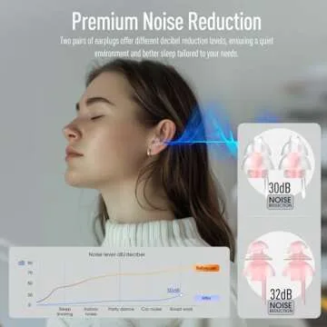 Hearprotek Sleeping Ear Plugs - Soft, Comfortable Noise Reduction