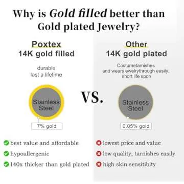 Poxtex 4PCS Chunky Gold Ear Cuffs Hoops Earrings For Women Trendy 14K Gold Filled Thick Lightweight Open Hoop Earrings For Women Non Piercing Large Clip On Cartilage Non Tarnish Jewelry Gift