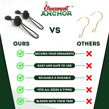 Heavy Duty Christmas Ornament Hangers No-Slip 36 Pack